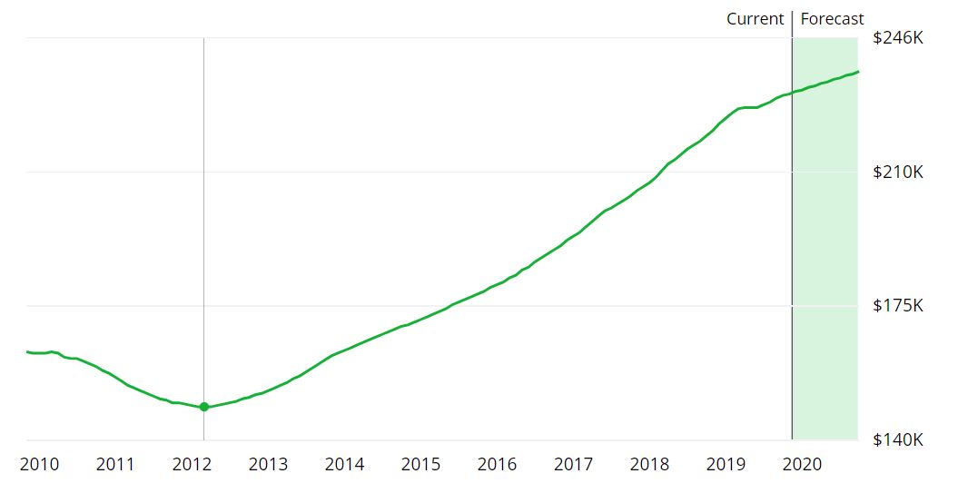 Modular vs. Manufactured vs. SiteBuilt Homes An Honest Comparison
